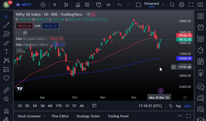 Pronóstico del Nifty 50 Pronóstico del Nifty 50